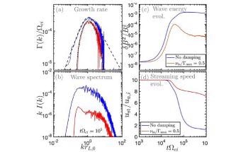 Cosmic Rays may Help Explain Aspects of Milky Way Galaxy from the Smallest Scales