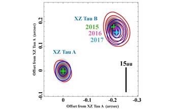 Animation Shows the Orbital Pattern of Twin Young Stars
