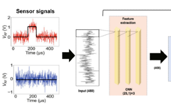 New Approach to Improve Accuracy of Reading Electron Spin States on Quantum Dots