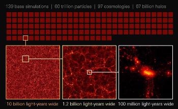 AbacusSummit Simulations Will Help Extract Futuristic Data About the Universe