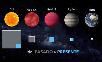 Researchers Discover Intact Lithium Deposits in Ancient Brown Dwarf