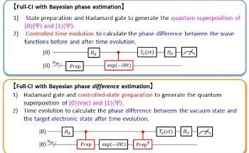 Quantum Algorithm Improved to Perform Full Configuration Interaction Calculations