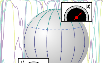 Measurements of Quantum Particles Yield Precise Outcomes in the Everyday World