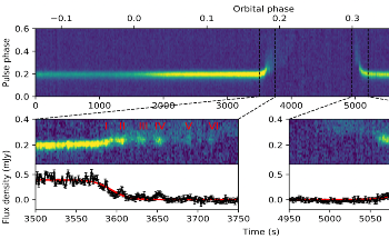 Plasma Lensing Phenomenon identified in a Black Widow Pulsar