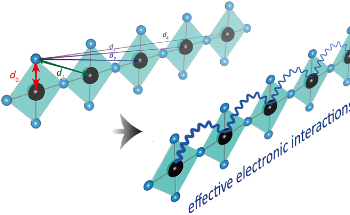 New Technique Helps Elucidate Role of Phonons in Copper-Based Superconductivity