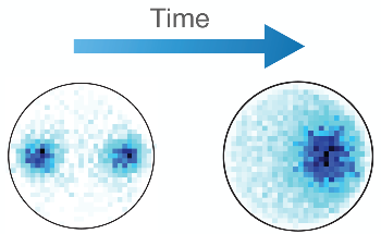 Researchers Perform an Experimental Analysis on Superfluids