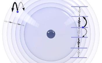 Rice Researchers Control Ultracold Rydberg Atoms to Imitate Quantum Interactions