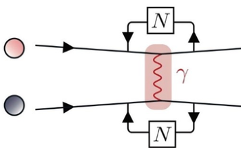 Novel Method to Acquire Quantum Metrology Precision Without Using Entangled Resources