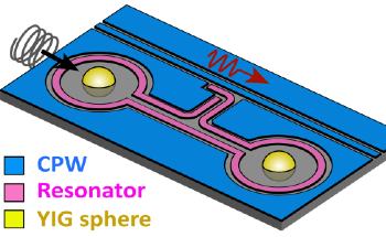 Researchers Achieve Efficient Quantum Coupling Between Two Distant Magnetic Devices