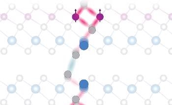 Unique “Knob” to Regulate Magnetic Behavior in Quantum Material