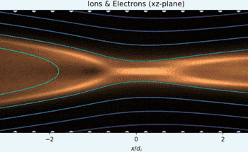 Research Highlights How the Most Severe Type of Magnetic Reconnection Occurs