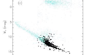 Researchers Discover Over 700 Ultracool Dwarfs Using LAMOST DR7
