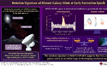 Astronomers Capture the Most Distant Galaxy Rotations Ever Recorded