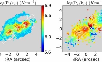 Star Formation Impacted by Supermassive Blackhole