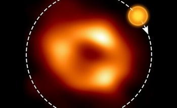 Understanding the Environment of the Black Hole, Sagittarius A*