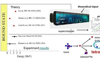 Revealing the Existence of Tetraneutrons