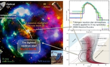 Object in Supernova Could be Lightest-Ever Neutron Star