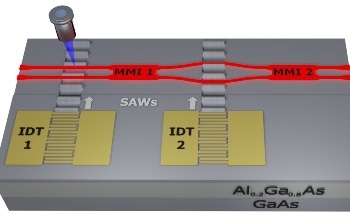 Individual Light Quanta Control at Extremely High Speeds