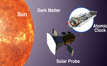 Space Atomic Clocks Could Unravel the Nature of Dark Matter