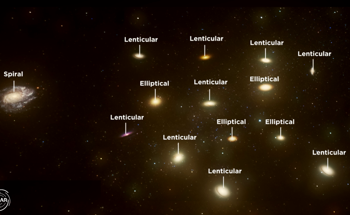 Analyzing the Insights into Galaxy Evolution and Morphology