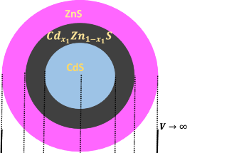 Quantum Dots with Spherical Defects Exhibit Nonlinear Optical Properties