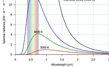 Using High Frictional Forces to Improve the Accuracy of High-Precision Experiments