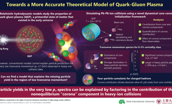 New Theoretical Framework for Describing the Quark-Gluon Plasma