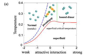 New Method Offers Insights on Developing Superconducting Materials