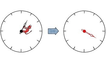 Study Analyzes the Choreography of Quantum Computing