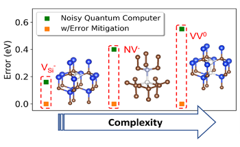 New Computational Solution for Engineering Materials