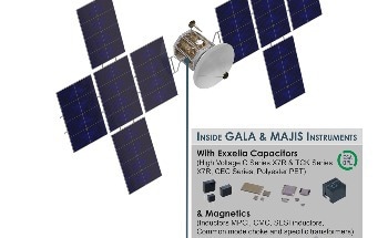 JUICE Mission to Jupiter: Exxelia High Reliability Passive Components Ready to Withstand Extreme Space Conditions
