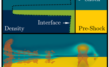 Model Devised to Study Vortex Rings in Nuclear Fusion
