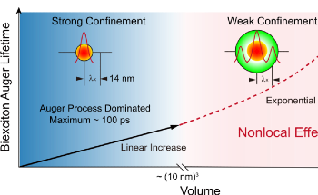 Novel Methods to Attain High-Efficiency Multiple Excitons