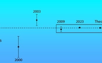 Testing the Theory of Quantum Electrodynamics