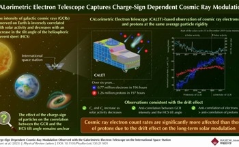 Analyzing Charge-Sign Dependent Cosmic-Ray Modulation