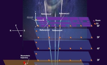 Using Cosmic-Ray Muons to Improve Underground Navigation