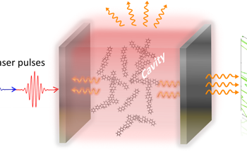CityU Physicist Develops a Novel Quantum Theory of Light-Induced Matter, Opening the Door to Cutting-Edge Optical Technologies