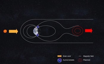 A New Model to Simulate Near-Earth Space