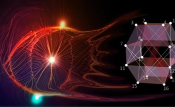 Highest Degree of Quantum Contextuality in Single System