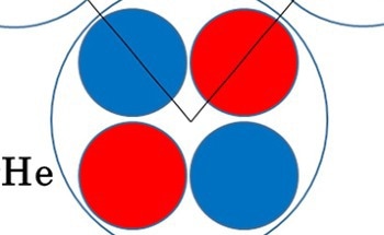 Study Analyzes the Correlation of Neutrons in Helium-8 Nuclei