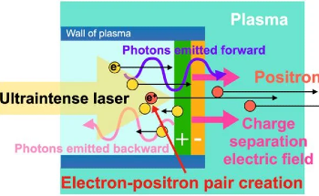 Researchers Simulate Conditions For Photon–Photon Collisions