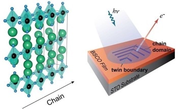 How is Superconductivity Understood Using the Rules of Quantum Mechanics?
