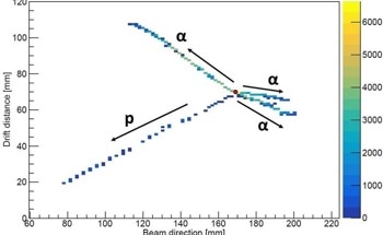First Observation of a Nucleus Decaying into Four Particles After Beta Decay