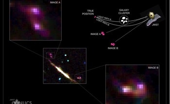 JWST Images Provide Glimpse Into Early Days of Galaxy Evolution