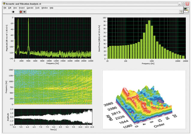 LabVIEW