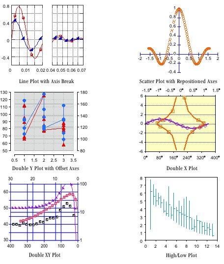KaleidaGraph - Graphing and Data Analysis Software
