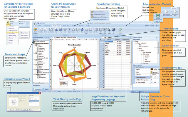 Scientific Charting Software