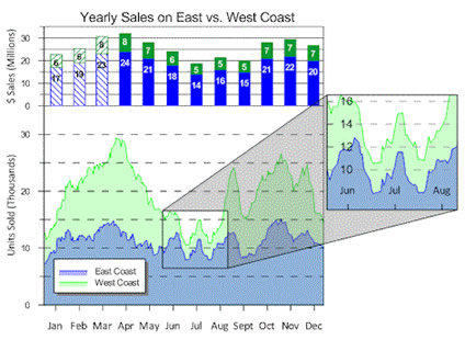 Grapher: Graphing Software